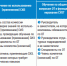 Изменения по охране труда с 01.09.2024 года - Тогучинский район