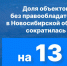 Доля объектов без правообладателей в Новосибирской области сократилась на 13% - Тогучинский район