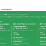 АО «МСП Лизинг» предлагает выгодные условия лизинга для малого и среднего бизнеса!